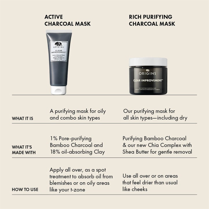 Origins Clear Improvement Rich Purifying Charcoal Mask 30 ml ansiktsmaske i krukke med rensende bambuskull og chia