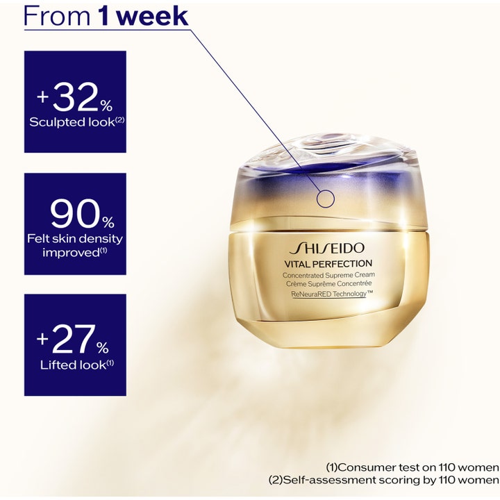 Shiseido Vital Perfection Concentrated Supreme Cream 50 ml dagkrem i gullkrukke med infografikk om hudens fasthet