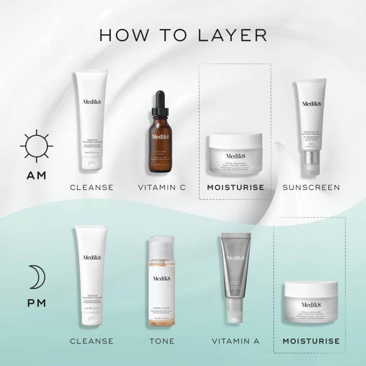 Medik8 Total Moisture Daily Facial Cream 50 ml fuktighetskrem vist i en hudpleieguide for morgen og kveld