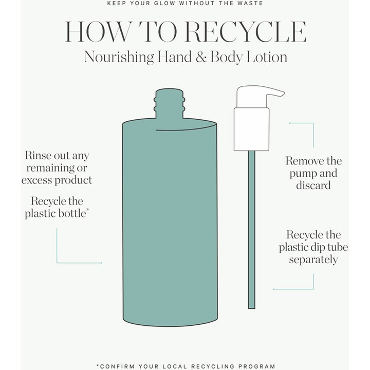 Renewing Hand & Body Lotion