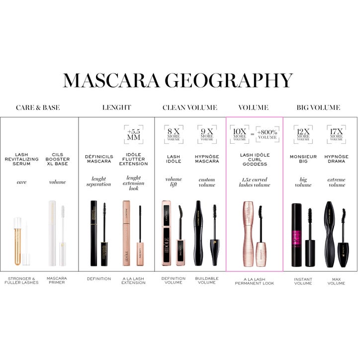 Hypnôse Mascara
