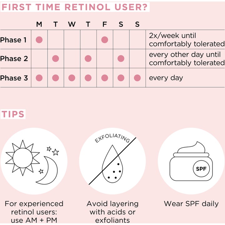 Elizabeth Arden Ceramide Capsules Retinol + HPR Serum 60 stk serum med infografikk om oppstartsfaser og solbeskyttelse