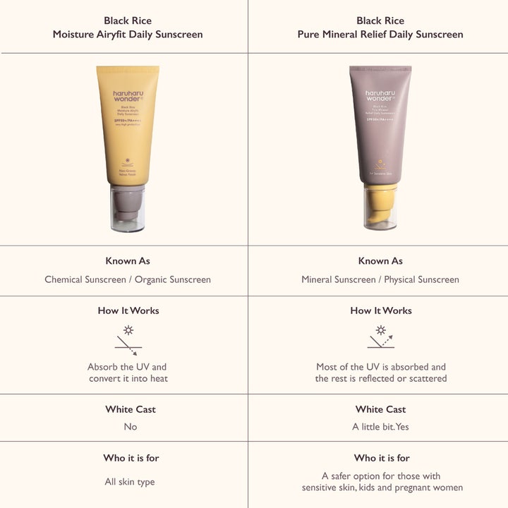 haruharu wonder Black Rice Moisture Airyfit 50 ml fuktighetsgivende solkrem i infografikk med sammenligningstabell