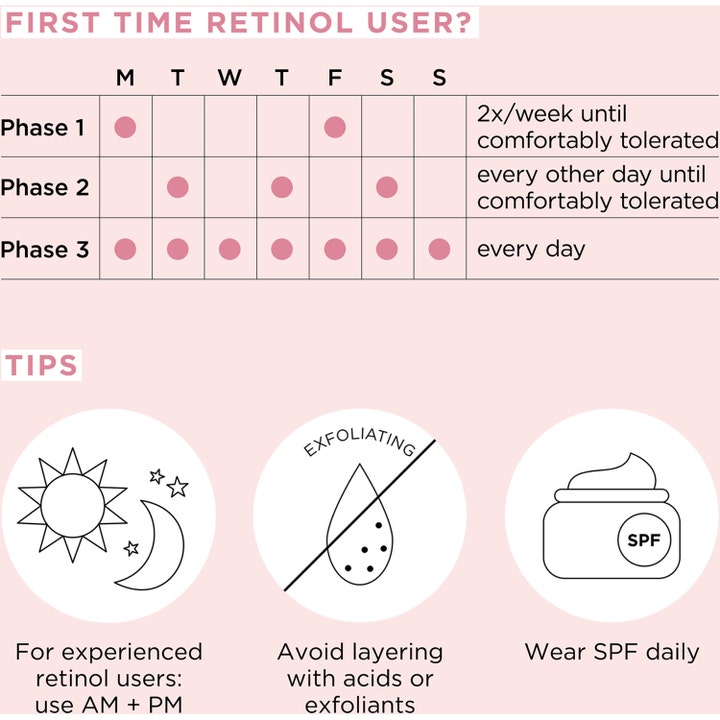 Elizabeth Arden Ceramide Retinol Water Cream 50 ml ansiktskrem infografikk med opptrappingsplan og tips om SPF
