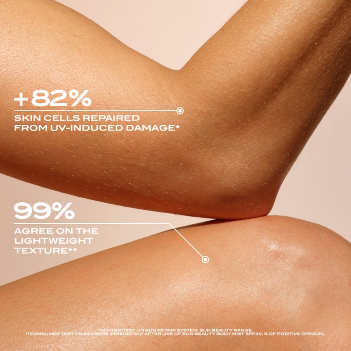 Lancaster Sun Beauty Body Milk SPF50 100 ml reparerende solkrem på hud med tekst om lett tekstur.