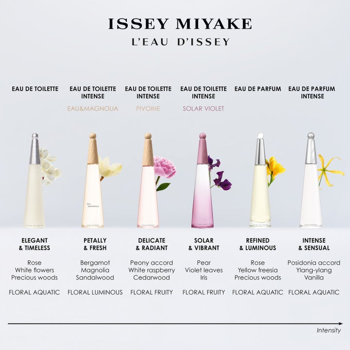 L'Eau d'Issey