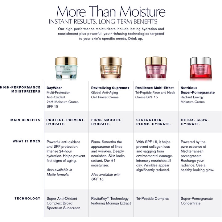 Estée Lauder Resilience Multi-Effect 50 ml dagkrem i rosa krukke med oversikt over fordeler og SPF 15