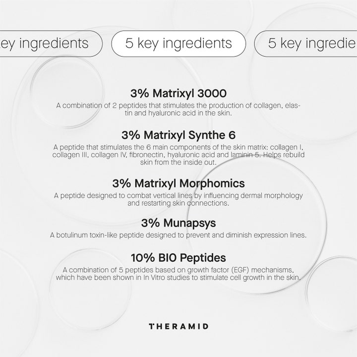 Niche Beauty Lab Theramid Derma-Peptides 30 ml serum med oversikt over 5 nøkkelingredienser som Matrixyl og Munapsys